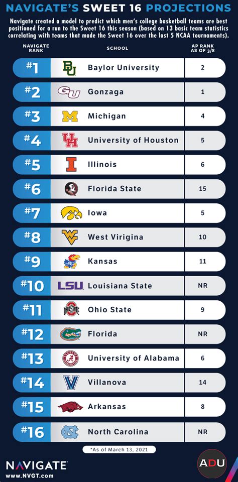 sweet 16 schedule and times 2024